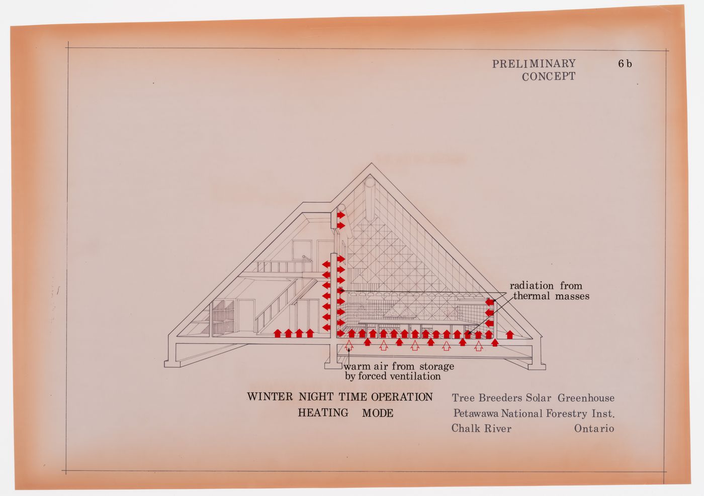 Fonctionnement du mode de chauffage lors des nuits d'hiver, Projet de pépinière à chauffage solaire actif et passif pour le Petawawa National Forestry Institute, Chalk River, Ontario, Canada