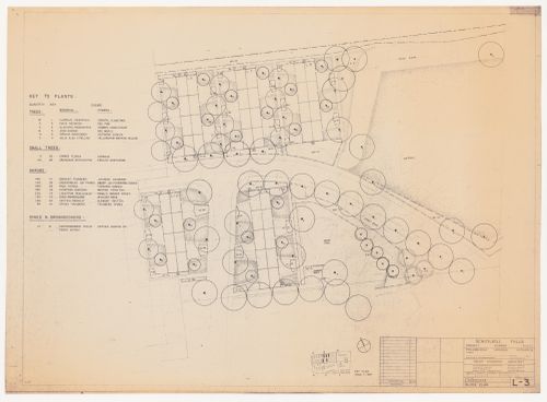 Landscape block plan for Schuylkill Falls, Philadelphia, Pennsylvania