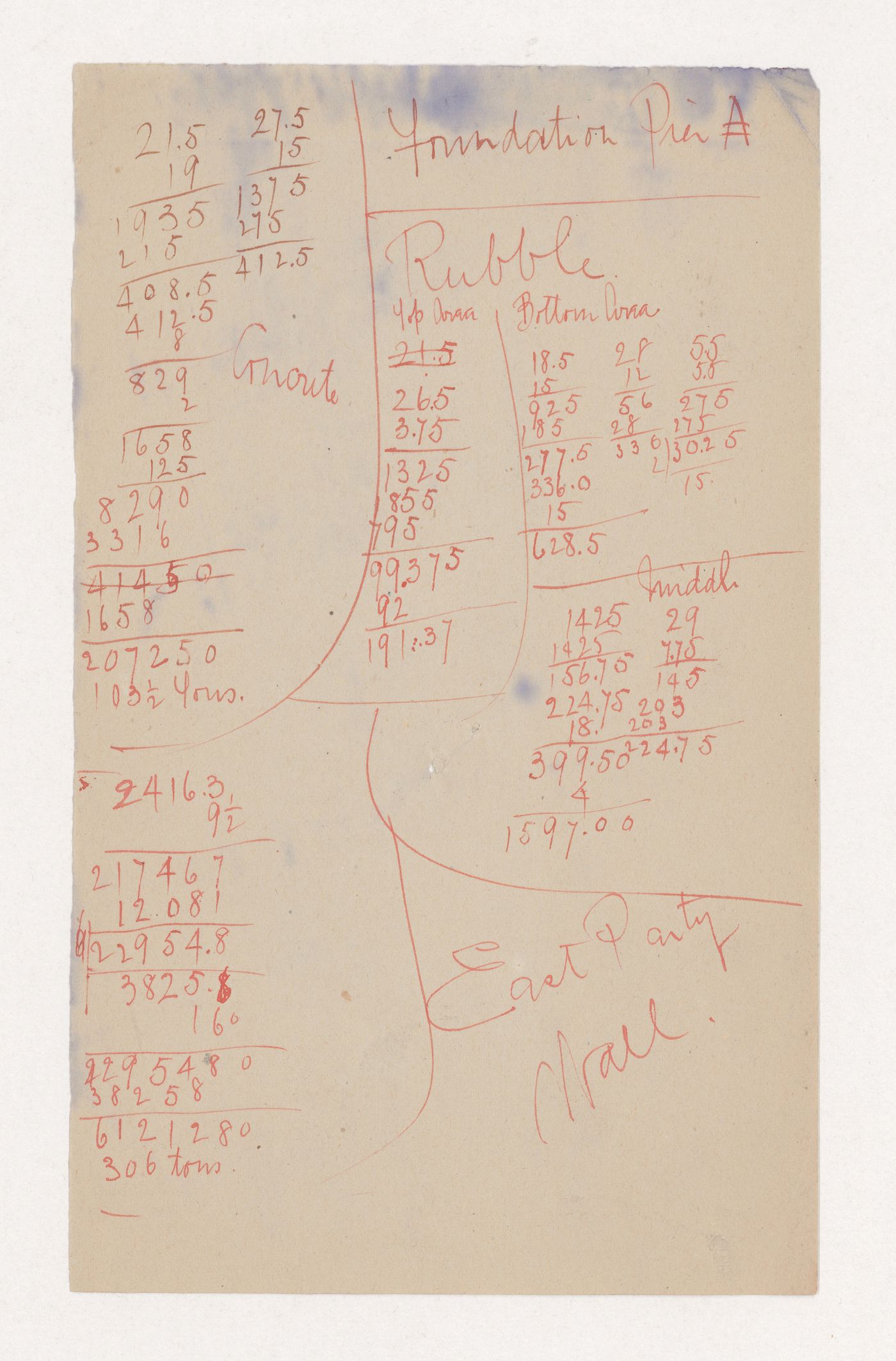 Monadnock Building, Chicago: Load calculations for rubble for foundation pier A and party wall