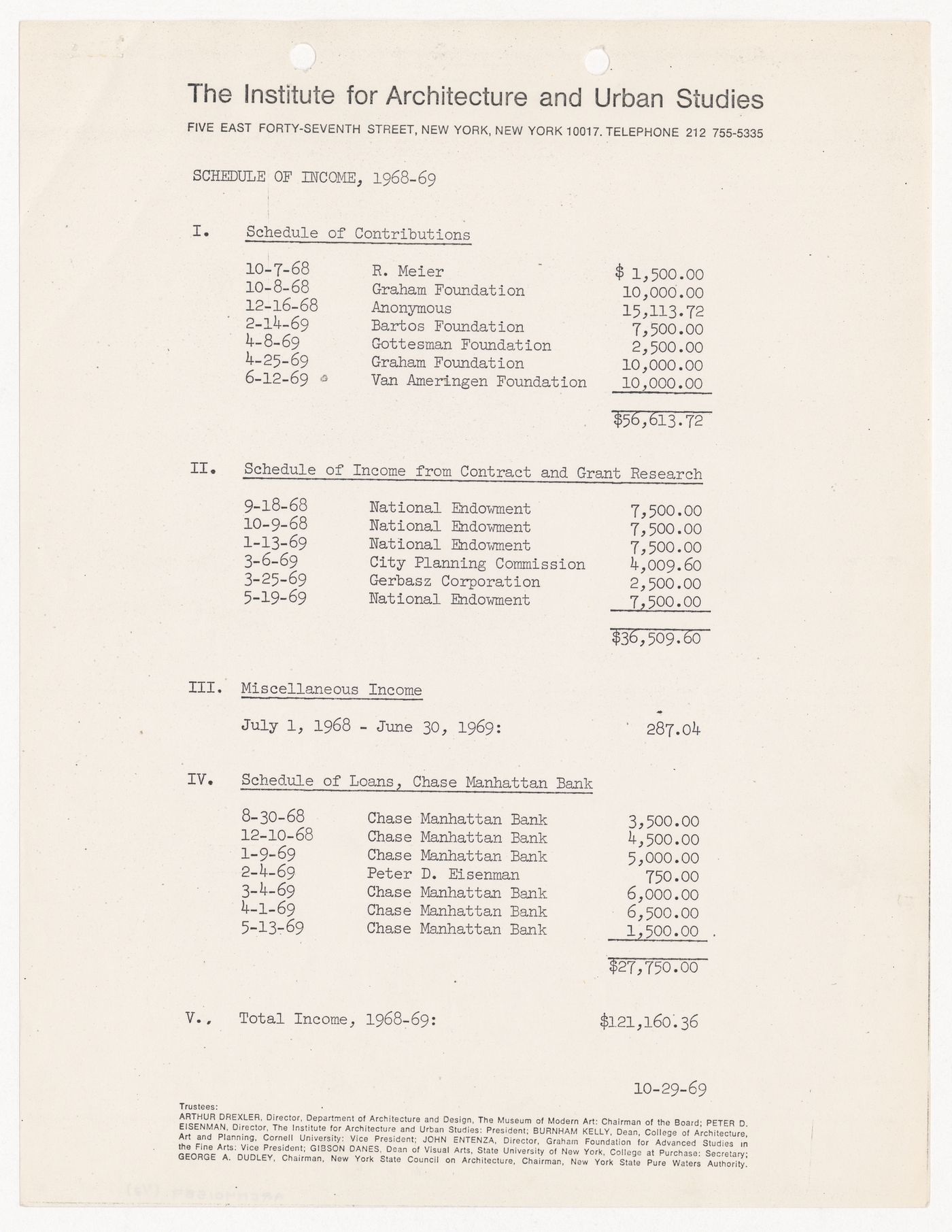 Schedule of income, expendidutes and reconciliation of income and expenditures for financial year 1968-1969