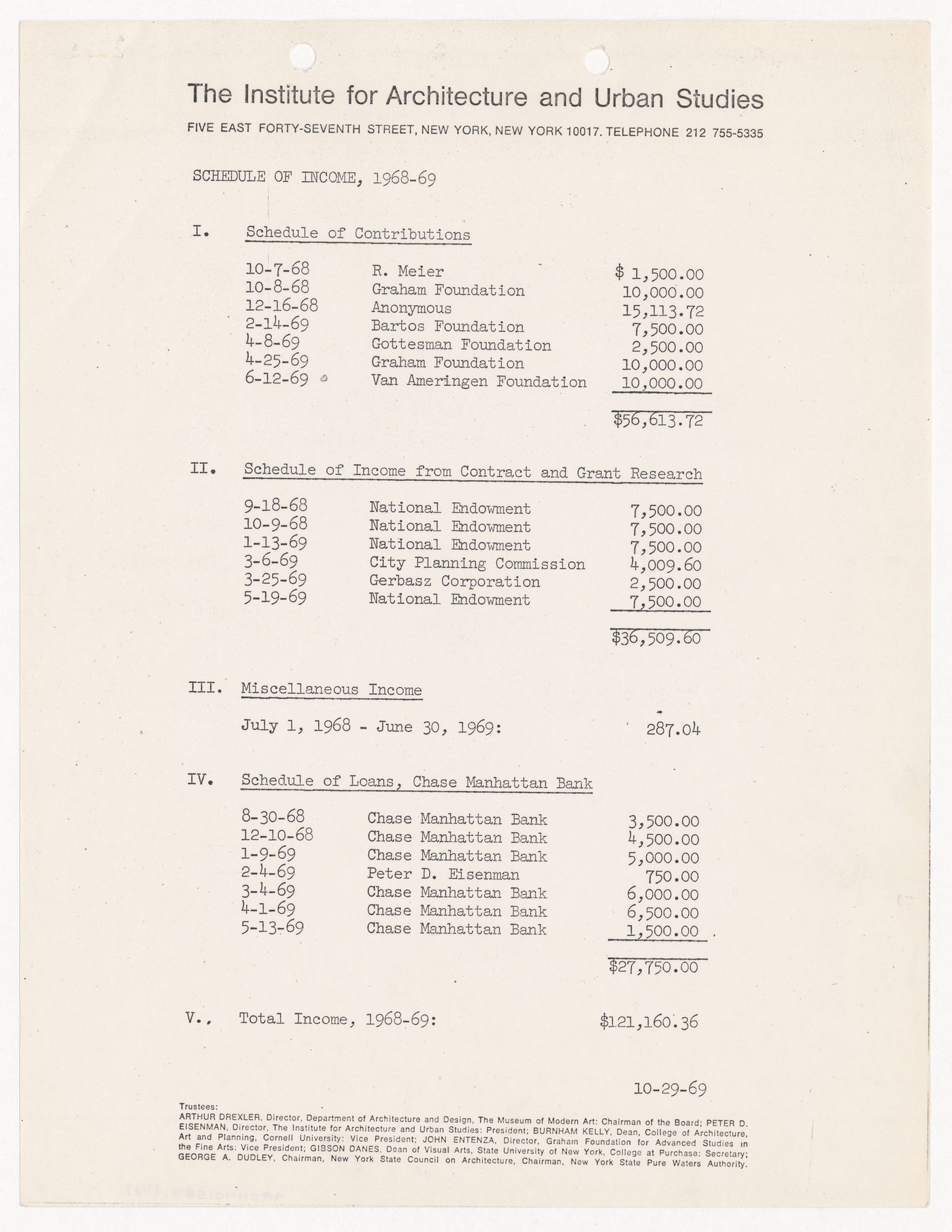 Schedule of income, expendidutes and reconciliation of income and expenditures for financial year 1968-1969