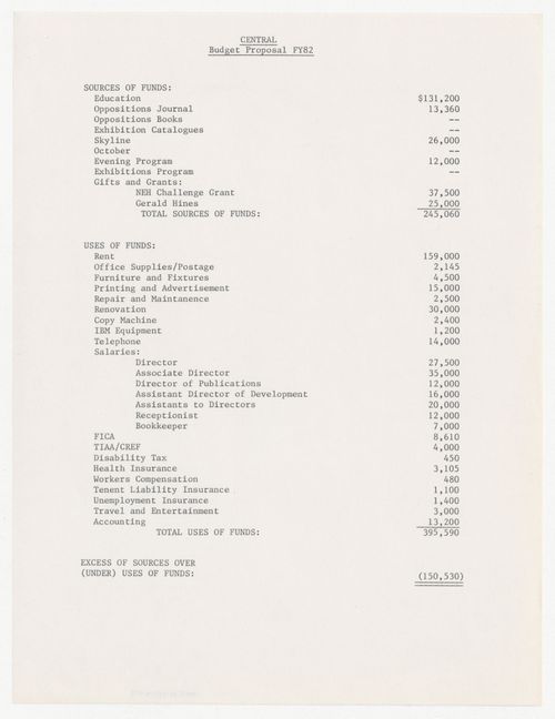 Budget proposal for financial year 1982