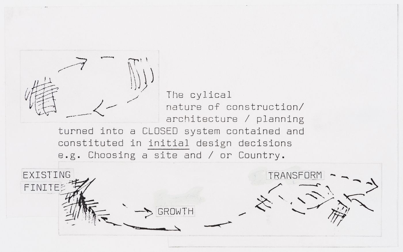 Duck Land: "The cyclical nature of construction/architecture/planning turned into a closed system contained in initial design decisions e.g. choosing a site and/or country"