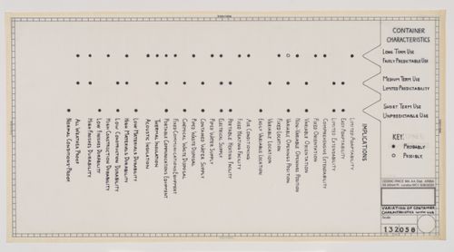 Chart depicting variation of container characteristics with use--from the project file "Generator"