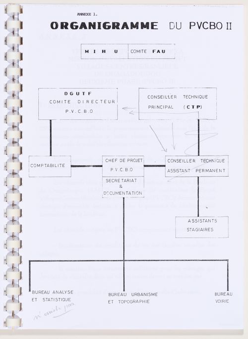 Organizational chart of the PVCBO II projet of the restructuring of the Ouagadougou suburbs, Burkina Faso