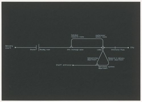Diagram for High-Speed Railway Complex, Busan, South Korea