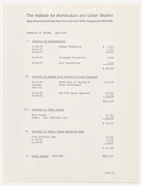 Schedule of income for financial year 1970-1971