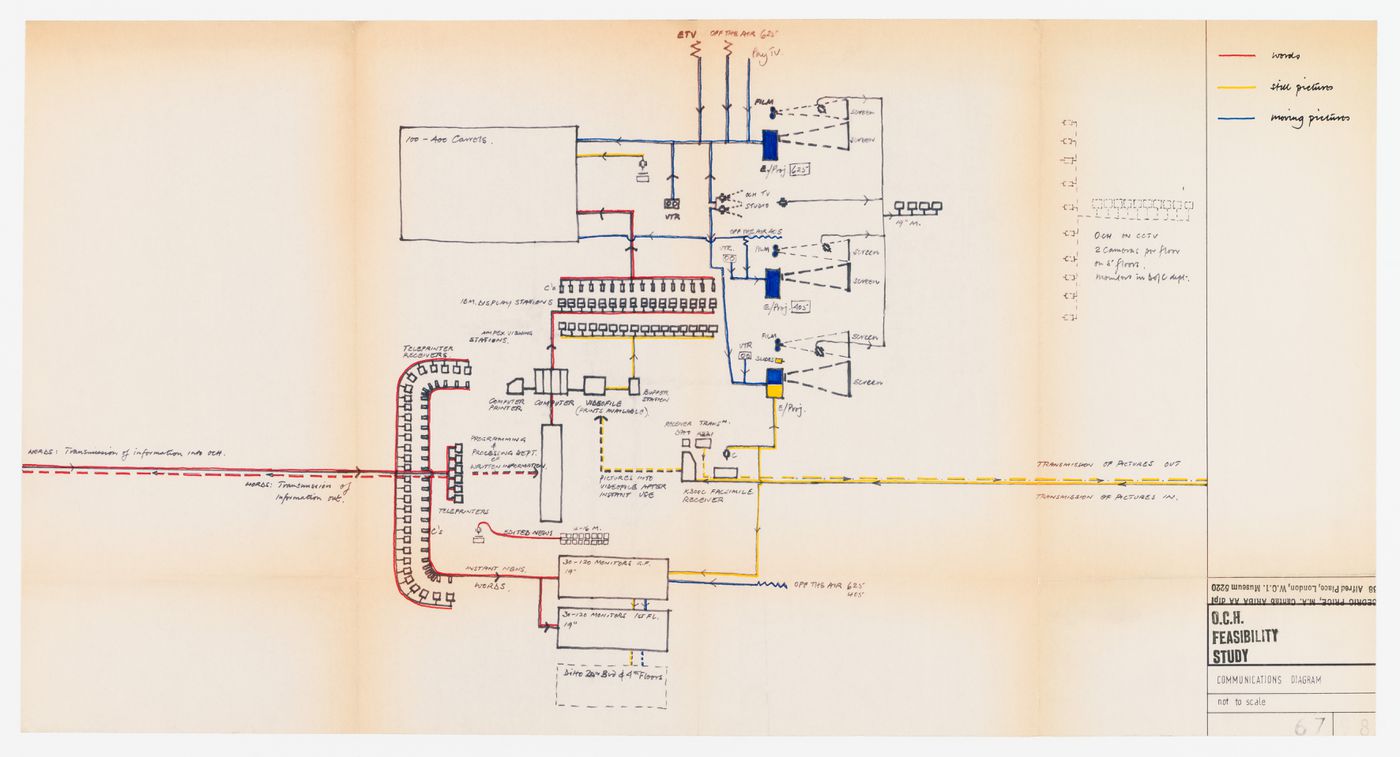 Oxford Corner House feasibility study: communications diagram