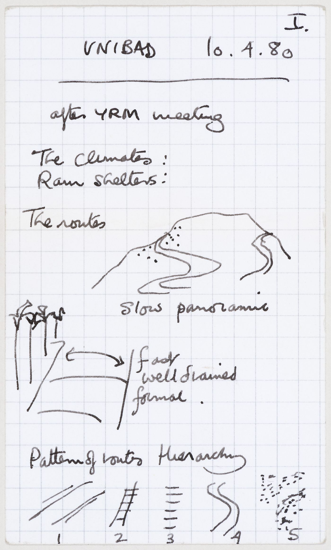 Unibad: notes and sketches