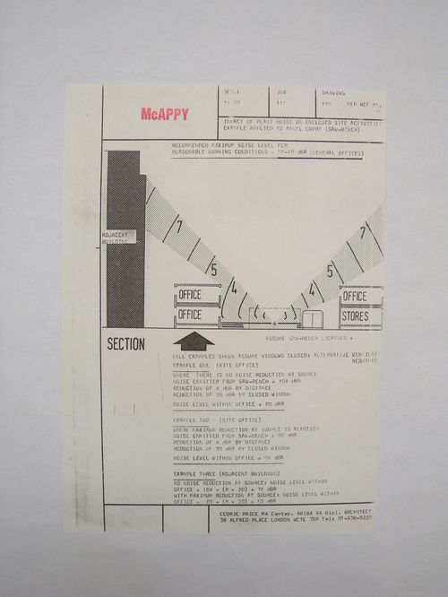 McAppy: diagram illustrating the impact of plant noise on the enclosed sites activities at the Angel Court site