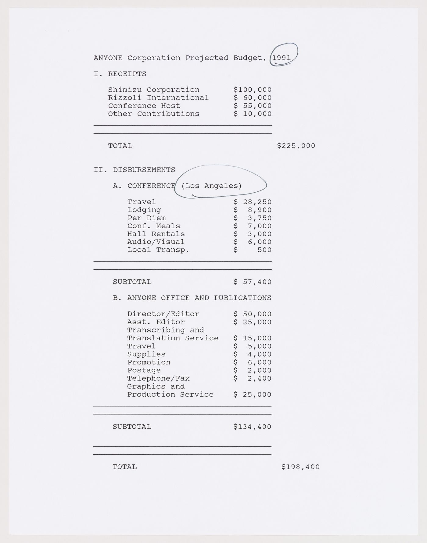 Budget for the first Any conference and publication