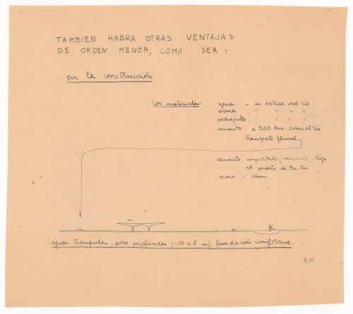 Study notes for Aeropuerto, Buenos Aires, Argentina