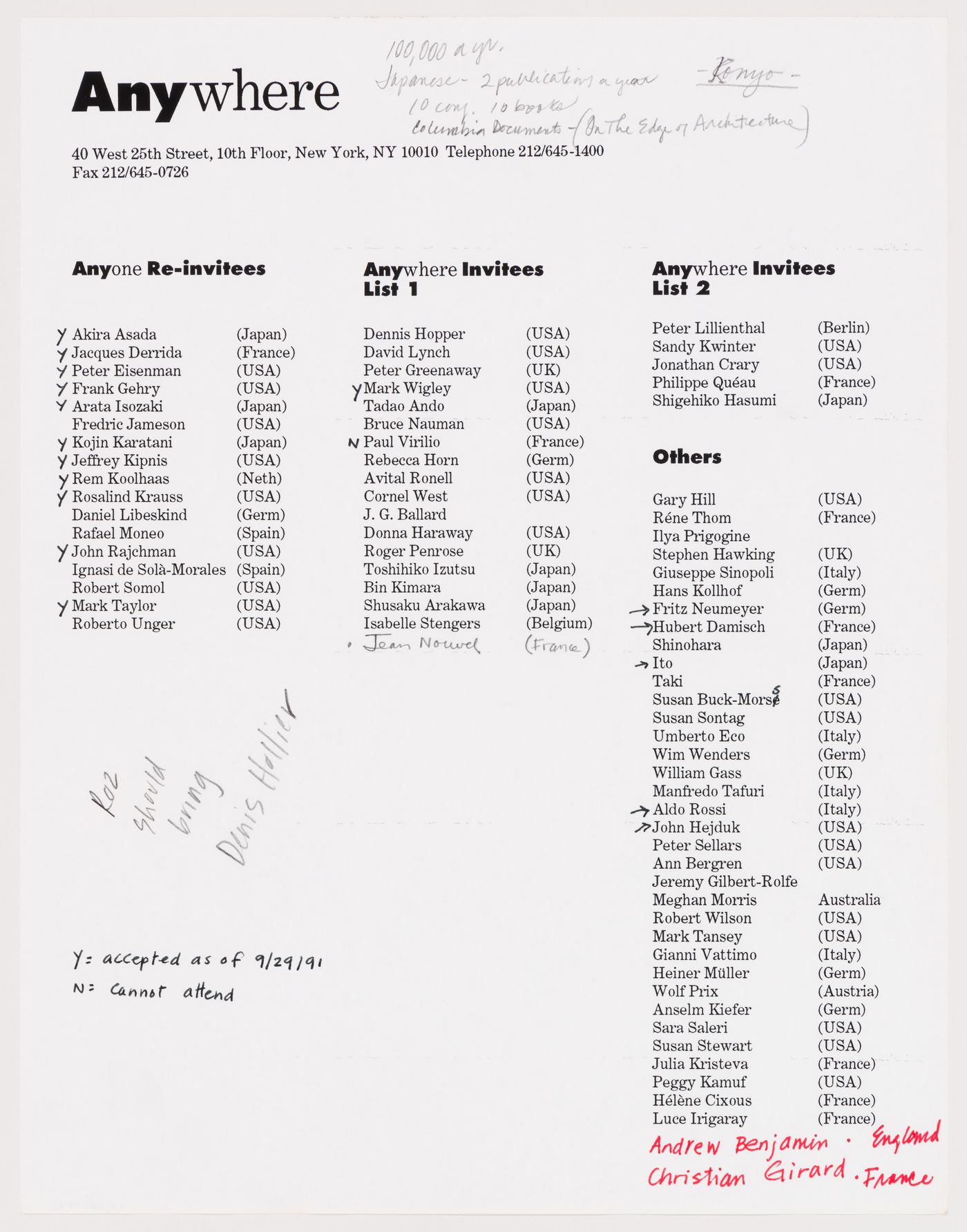 Annotated list of prospective invitees to ''Anywhere''