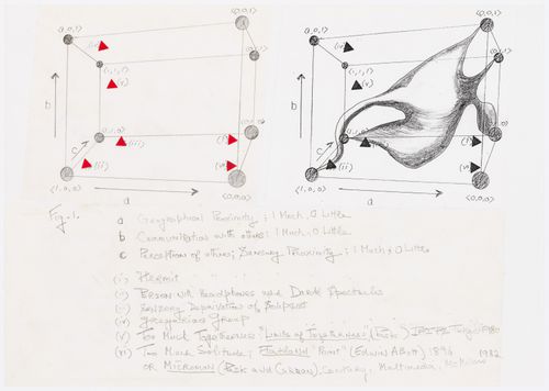 Sketches and notes for "techno trees" for Kawasaki project