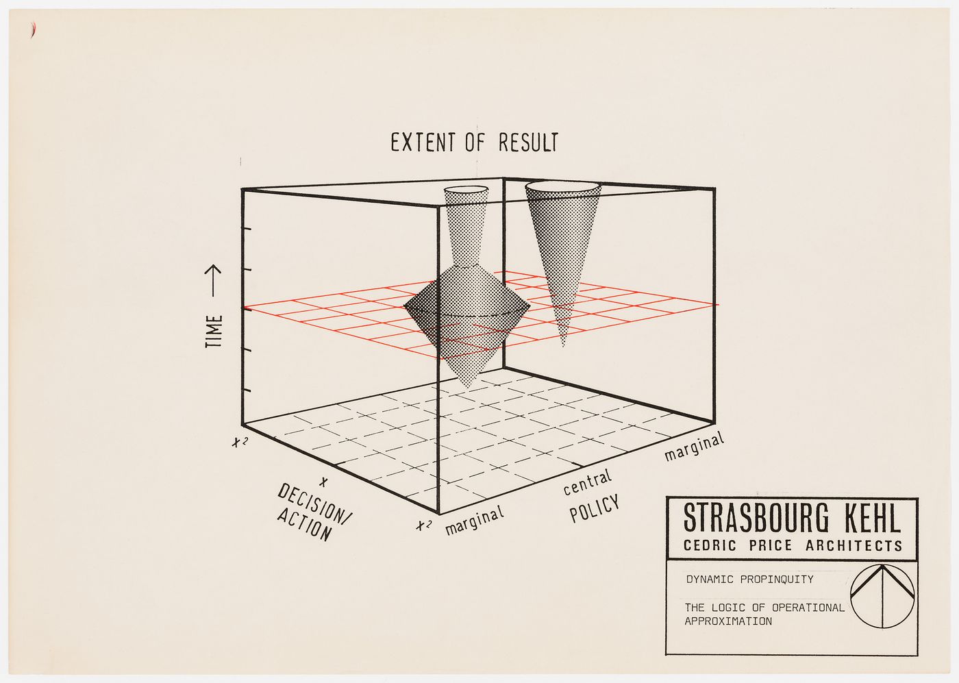 "Dynamic Propinquity: The Logic of Operational Approximation"