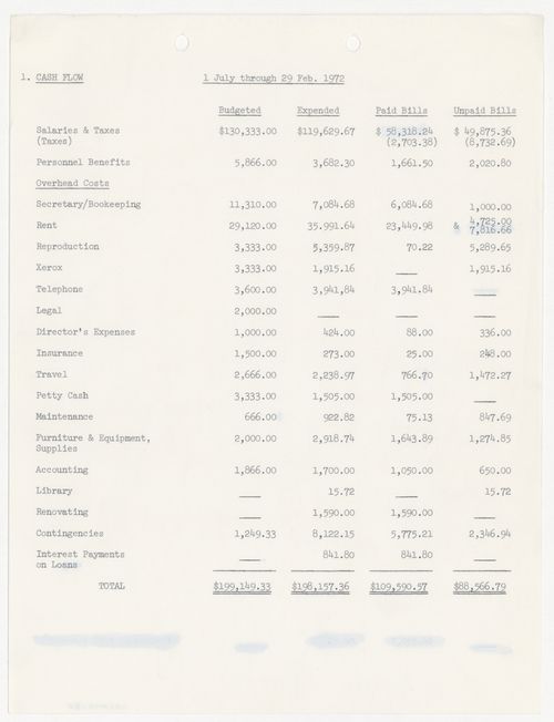Cash flow from July 1st through February 29th, 1972