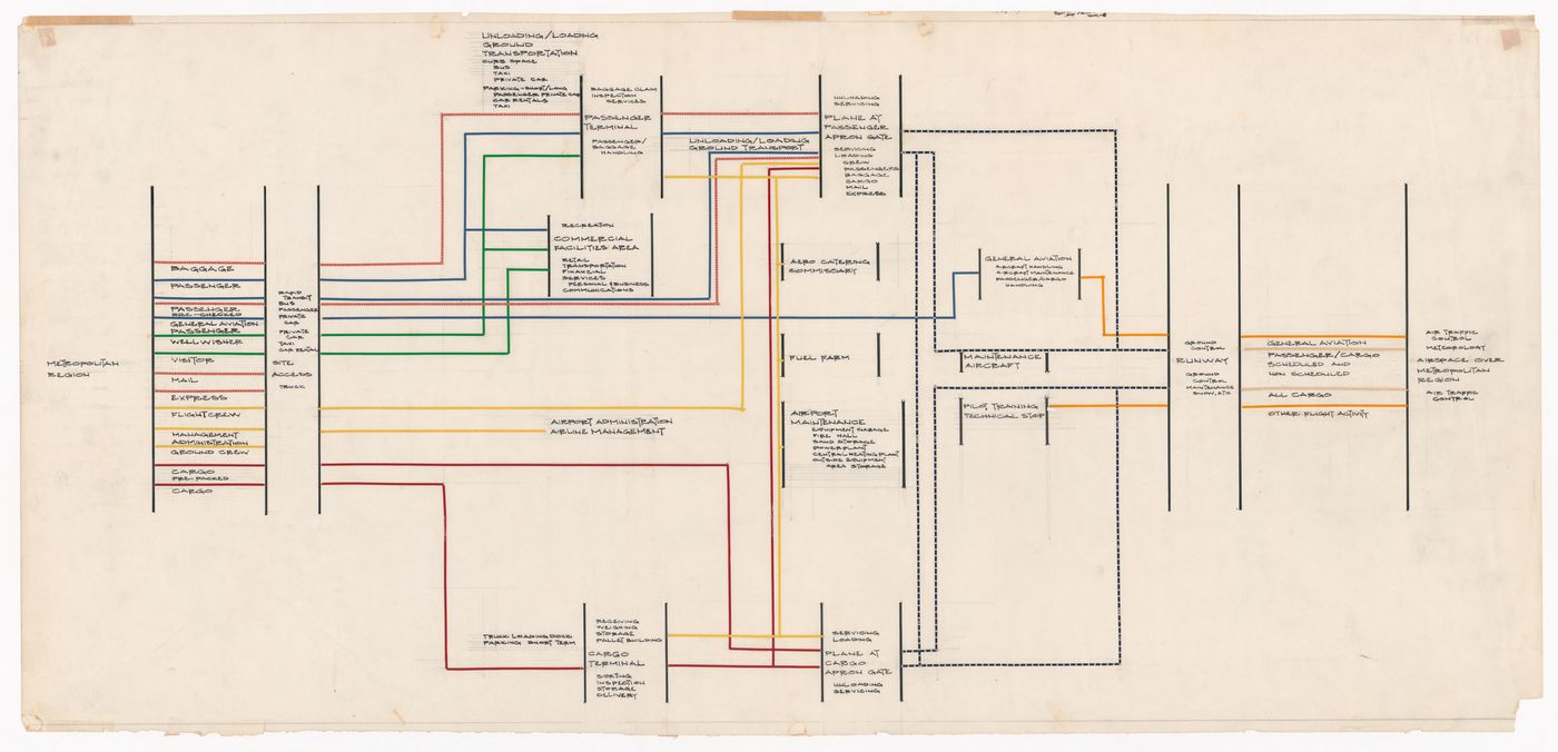 Conceptual diagram for Montreal International Airport, Montreal