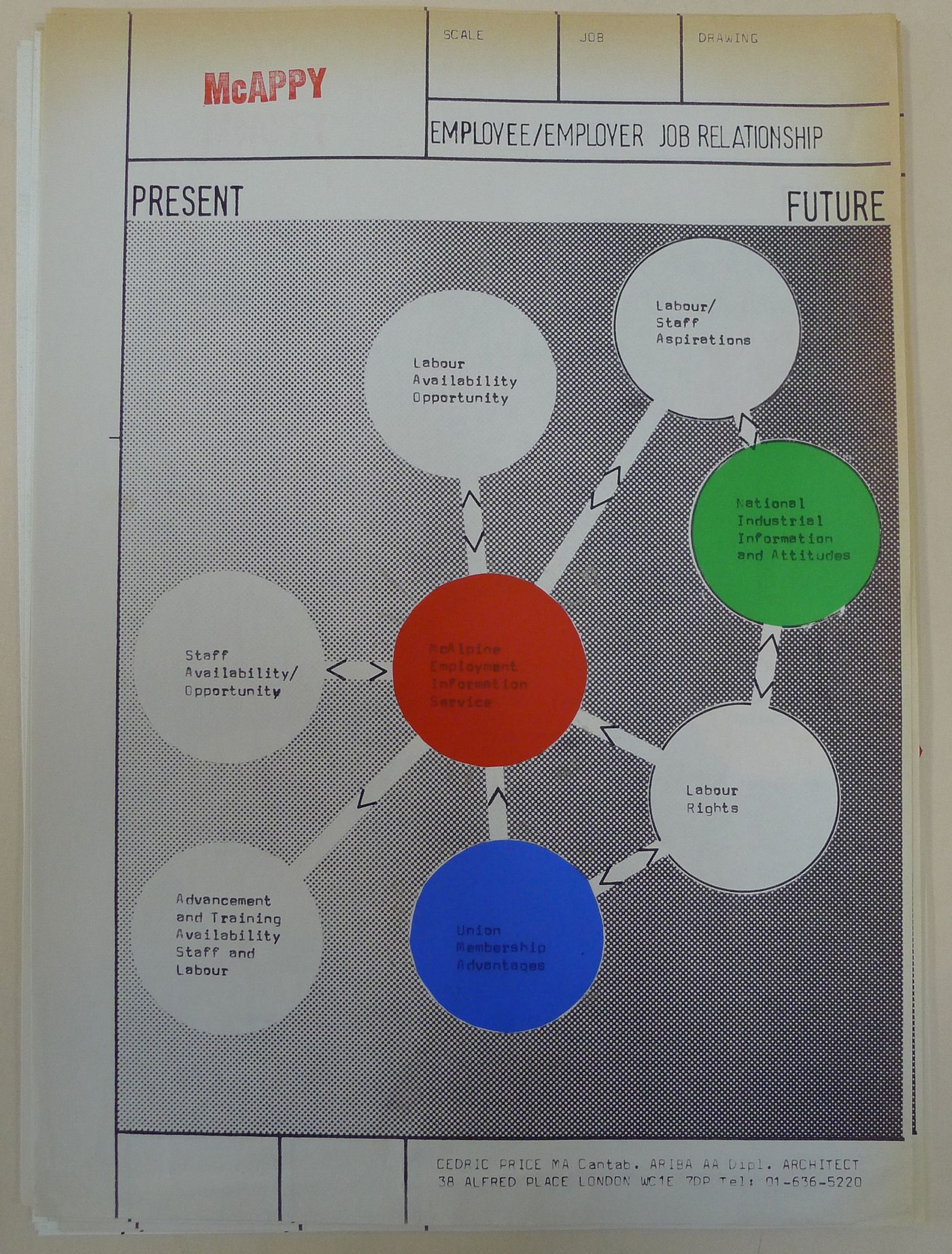 McAppy: diagram illustrating employee/ employer job relationships