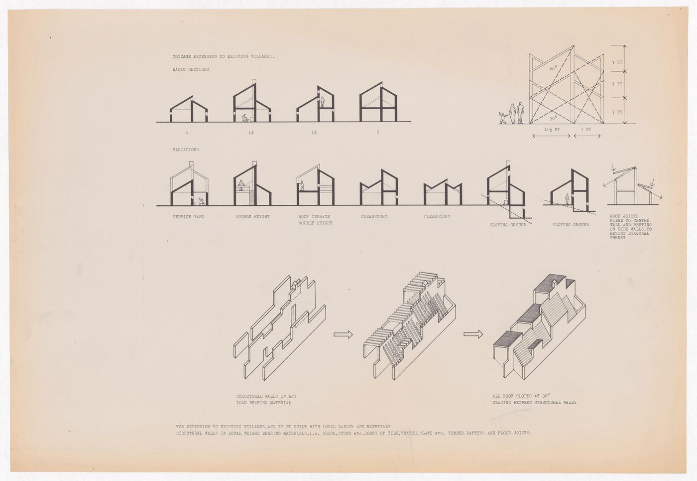 Sections and axonometrics for Village housing for CIAM X