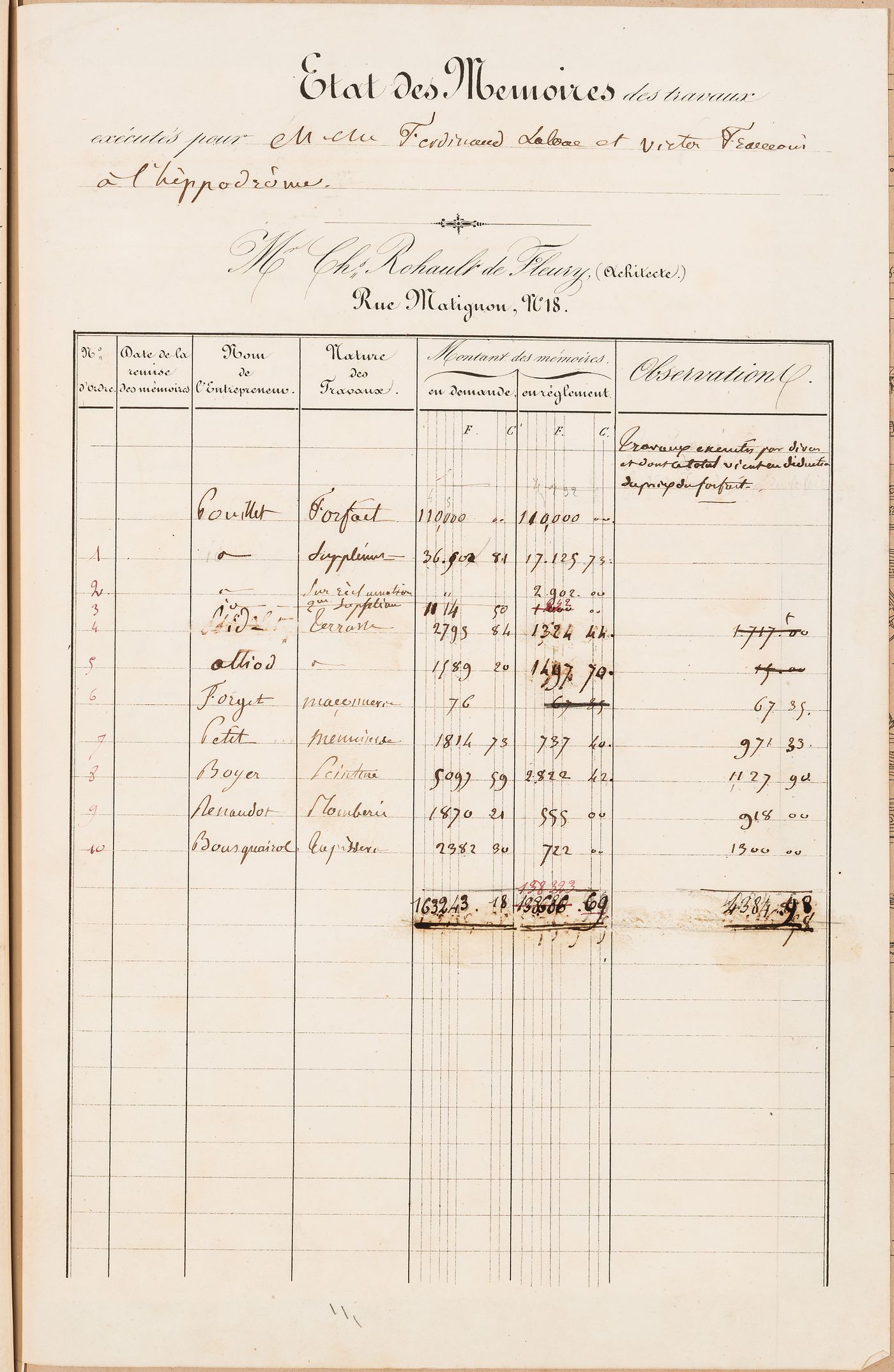 Hippodrome national, Paris: Record of payments to contractors