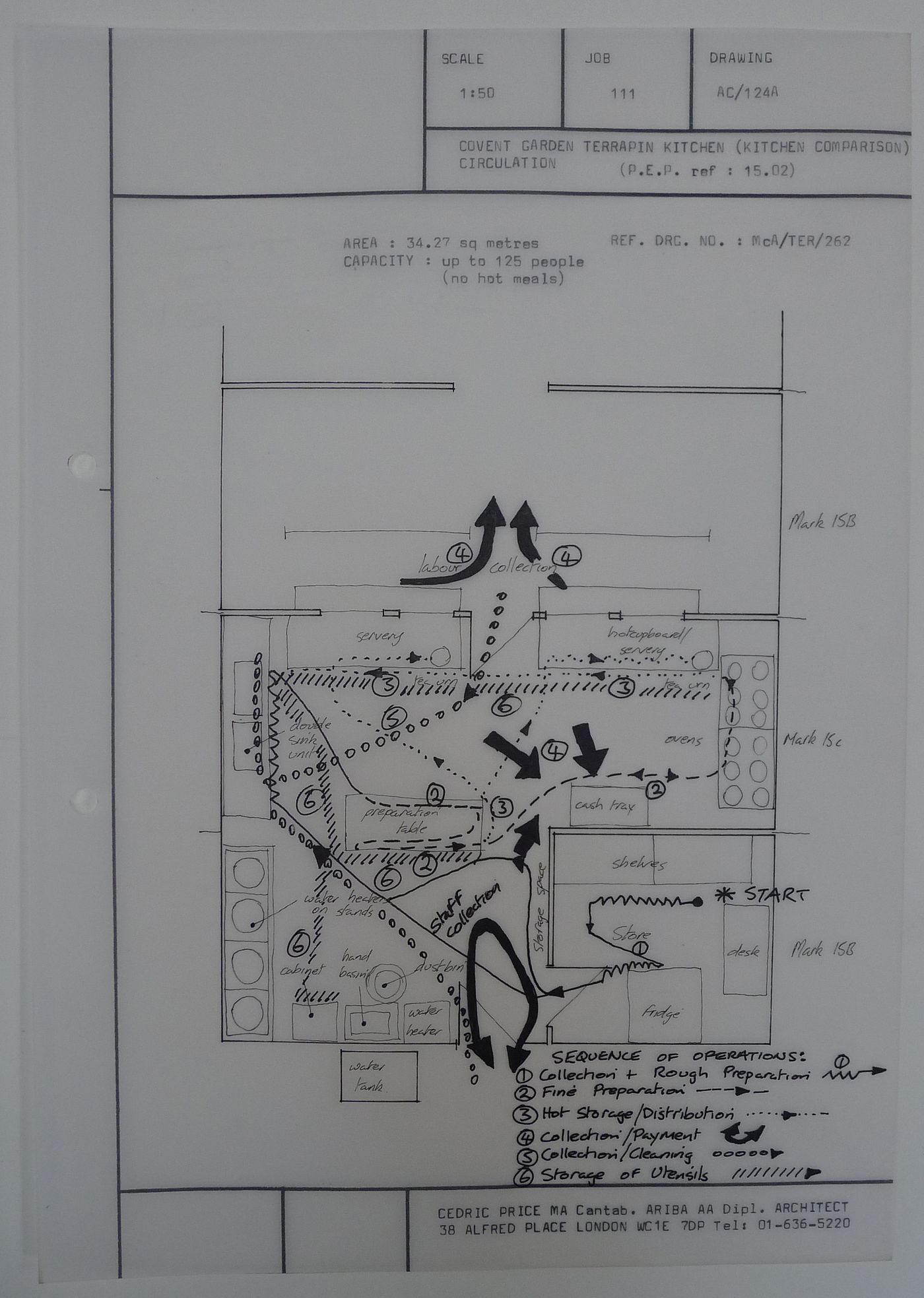 McAppy: diagram illustrating Covent Garden terrapin kitchen cirulation