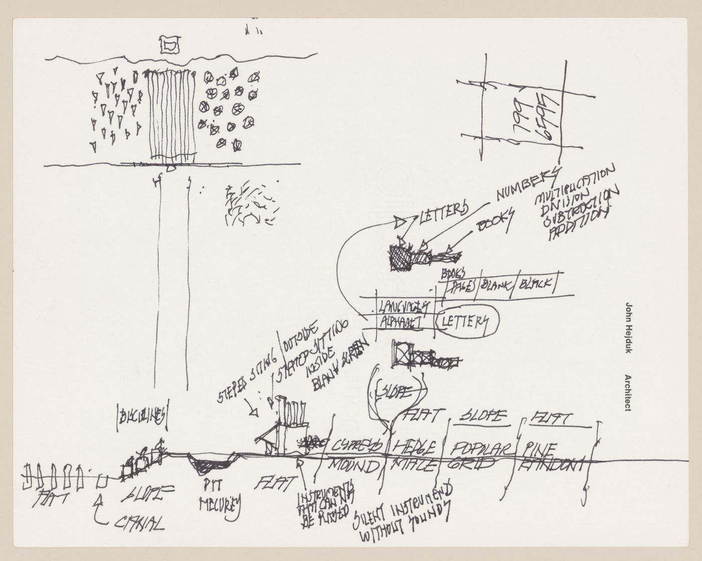 Sketches with annotations for Victims II