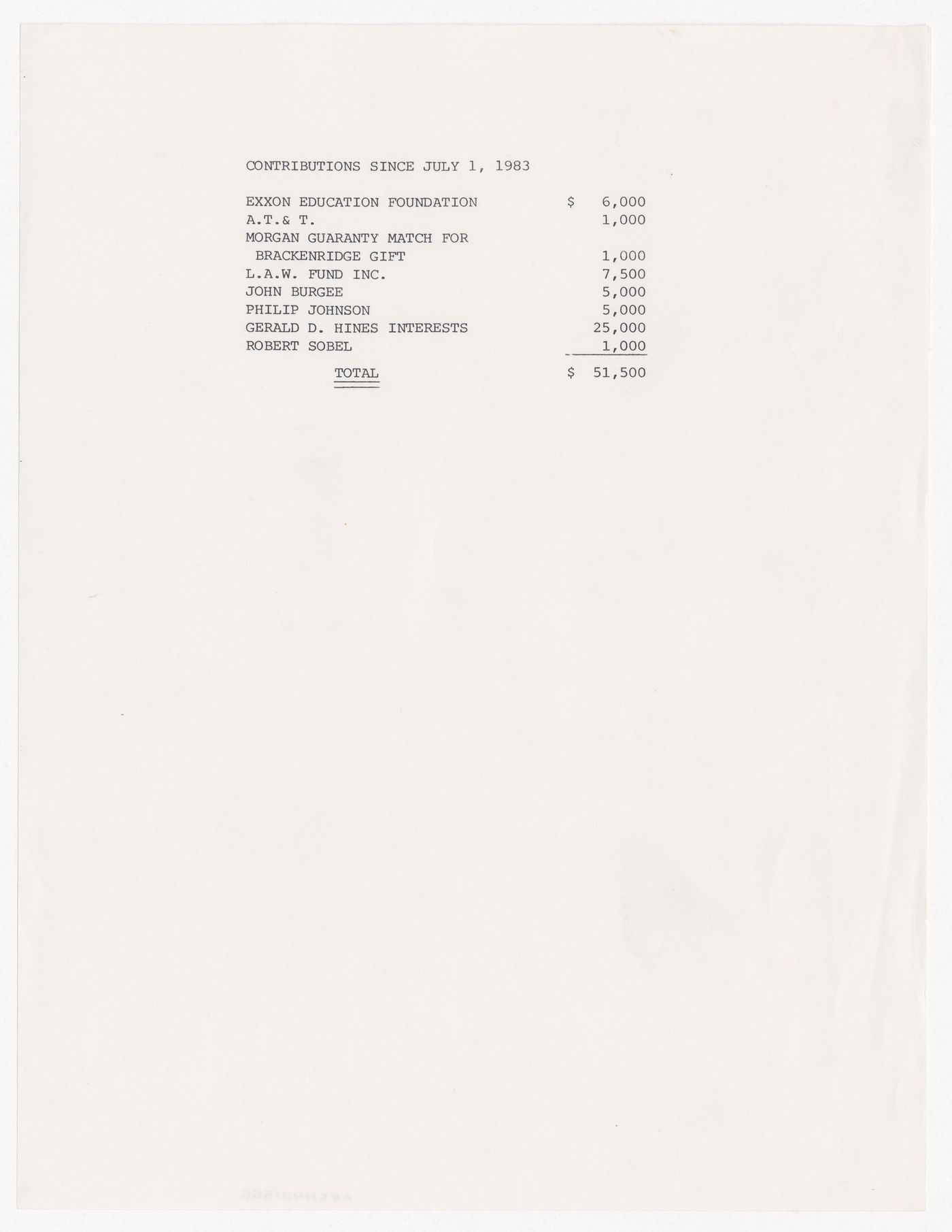 List of contributions since July 1st, 1983