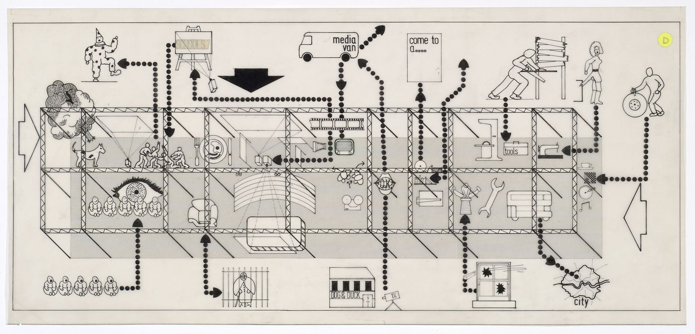 Diagram mapping programme and community for Inter-Action Centre, London, England