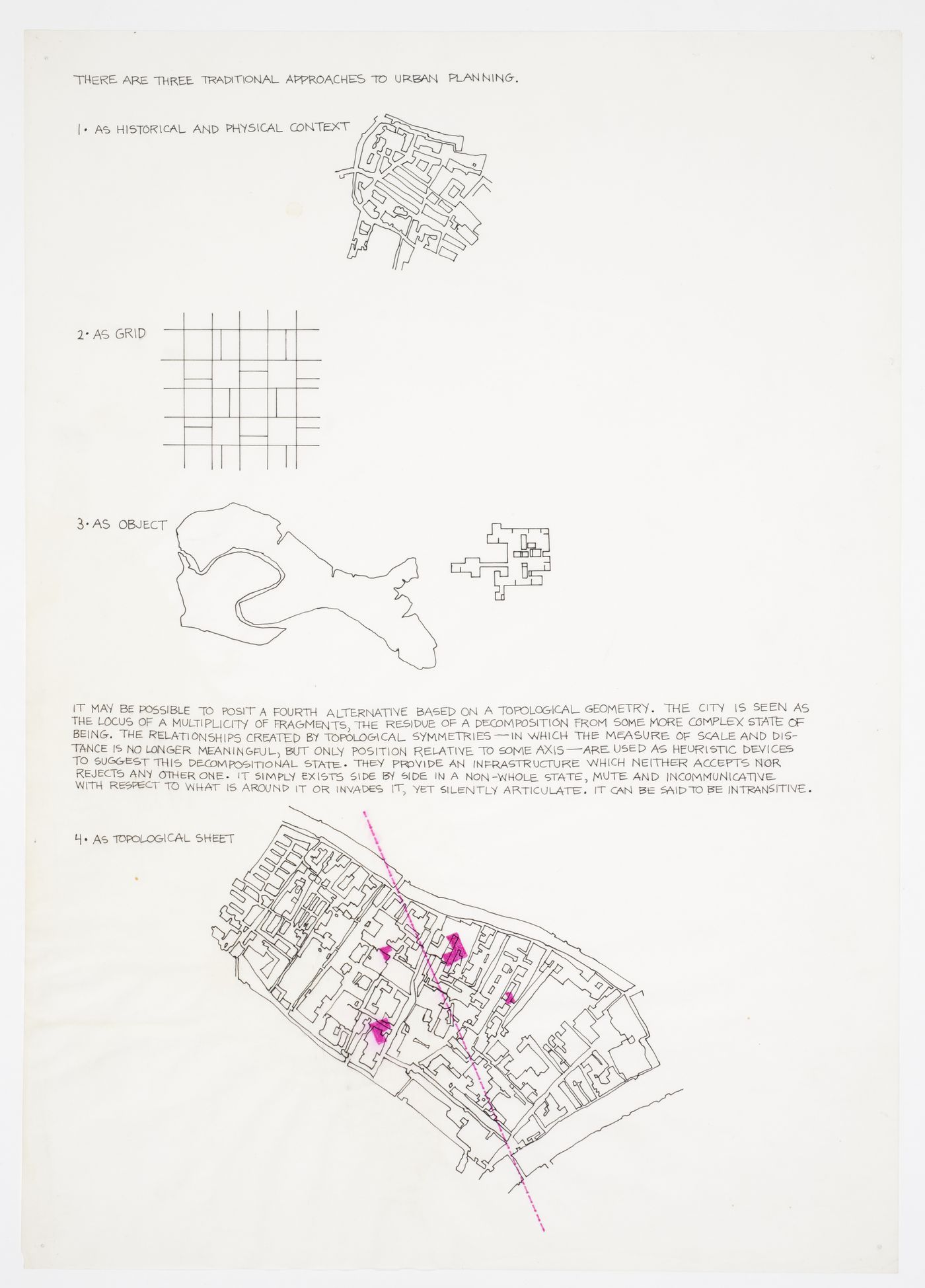 Notes and sketches about urban planning