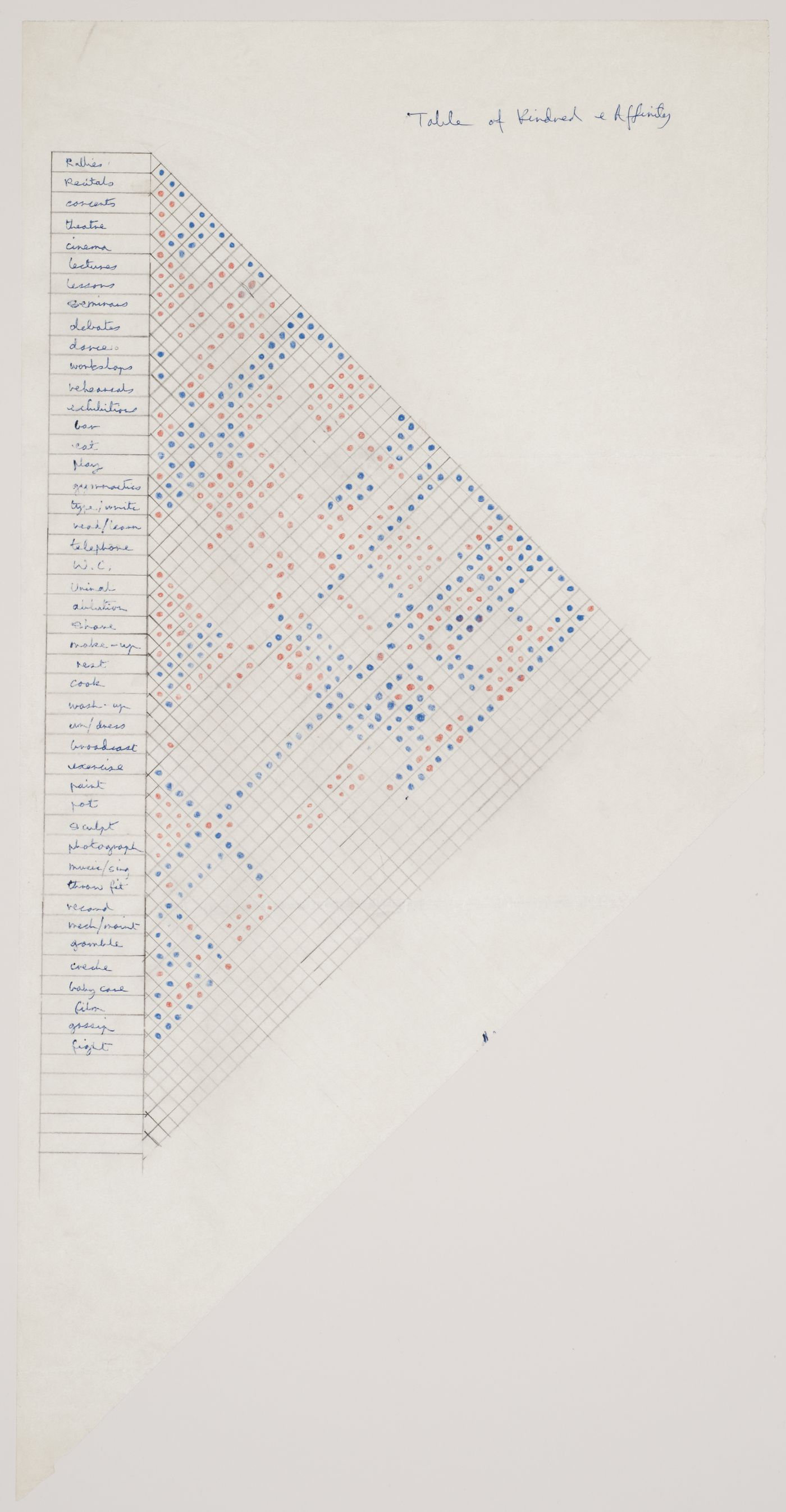 Analytical table of kindred activities, Fun Palace