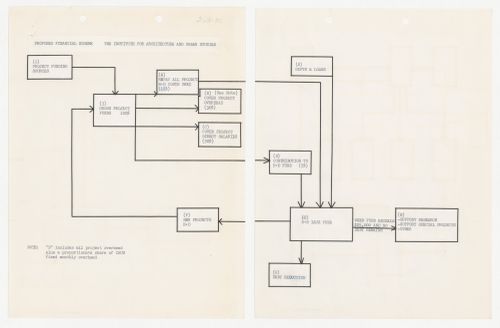 Proposed financial scheme