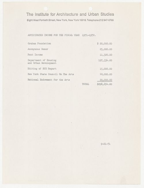 Anticipated income for financial year 1971-1972