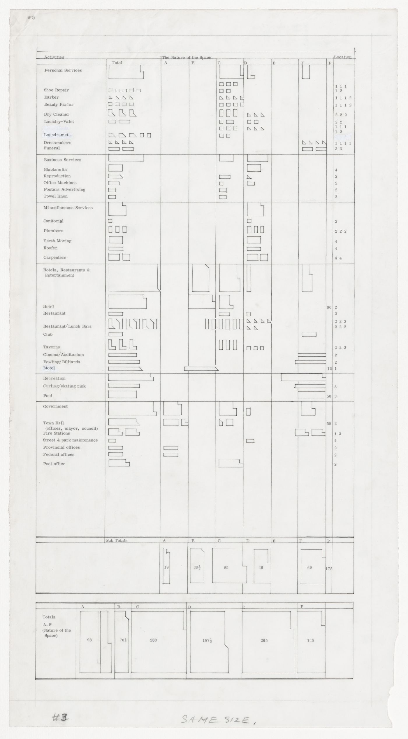 Diagram for building allocation for Fermeuse, Newfoundland