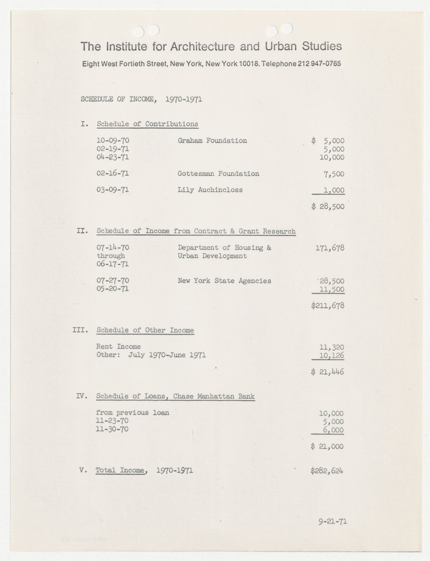 Schedule of income for financial year 1970-1971