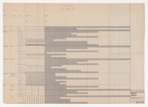 Chart of life span and use cycle, Potteries Thinkbelt