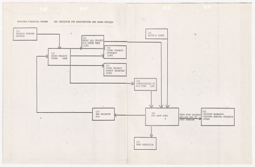 Proposed financial scheme