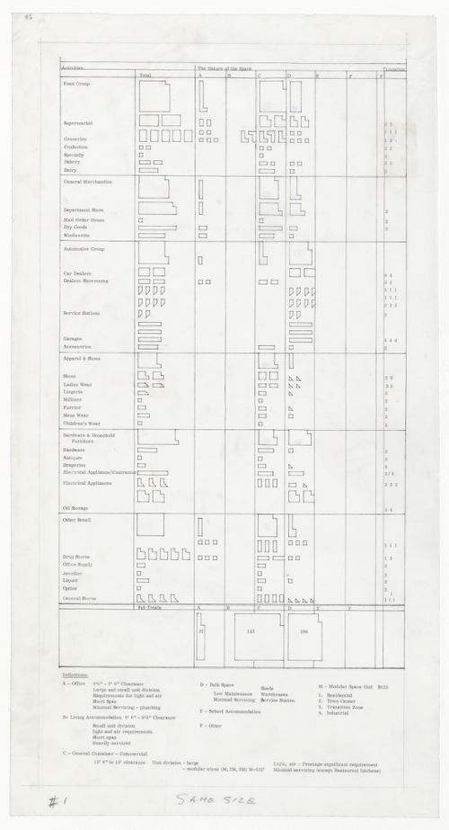 Diagram for building allocation for Fermeuse, Newfoundland