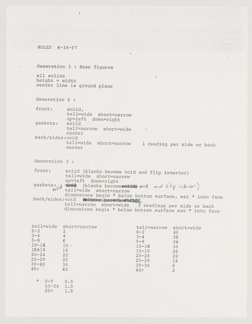 Rules for the three levels of generation in the design process, Biozentrum - Biology Center for the J.W. Goethe University, Frankfurt am Main, Germany