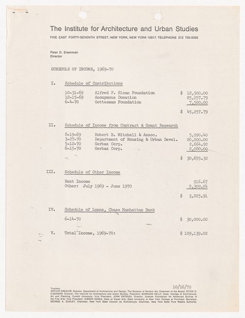 Schedule of income, expendidutes and reconciliation of income and expenditures for financial year 1969-1970