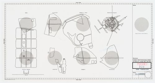 Magnet: area comparison