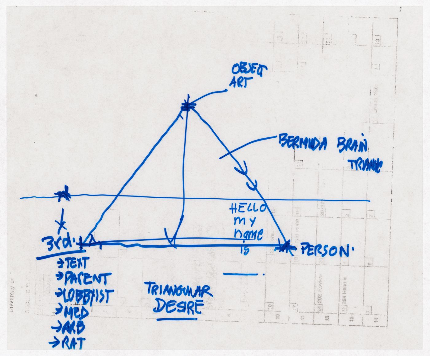 Lecture diagram for Culture Lab