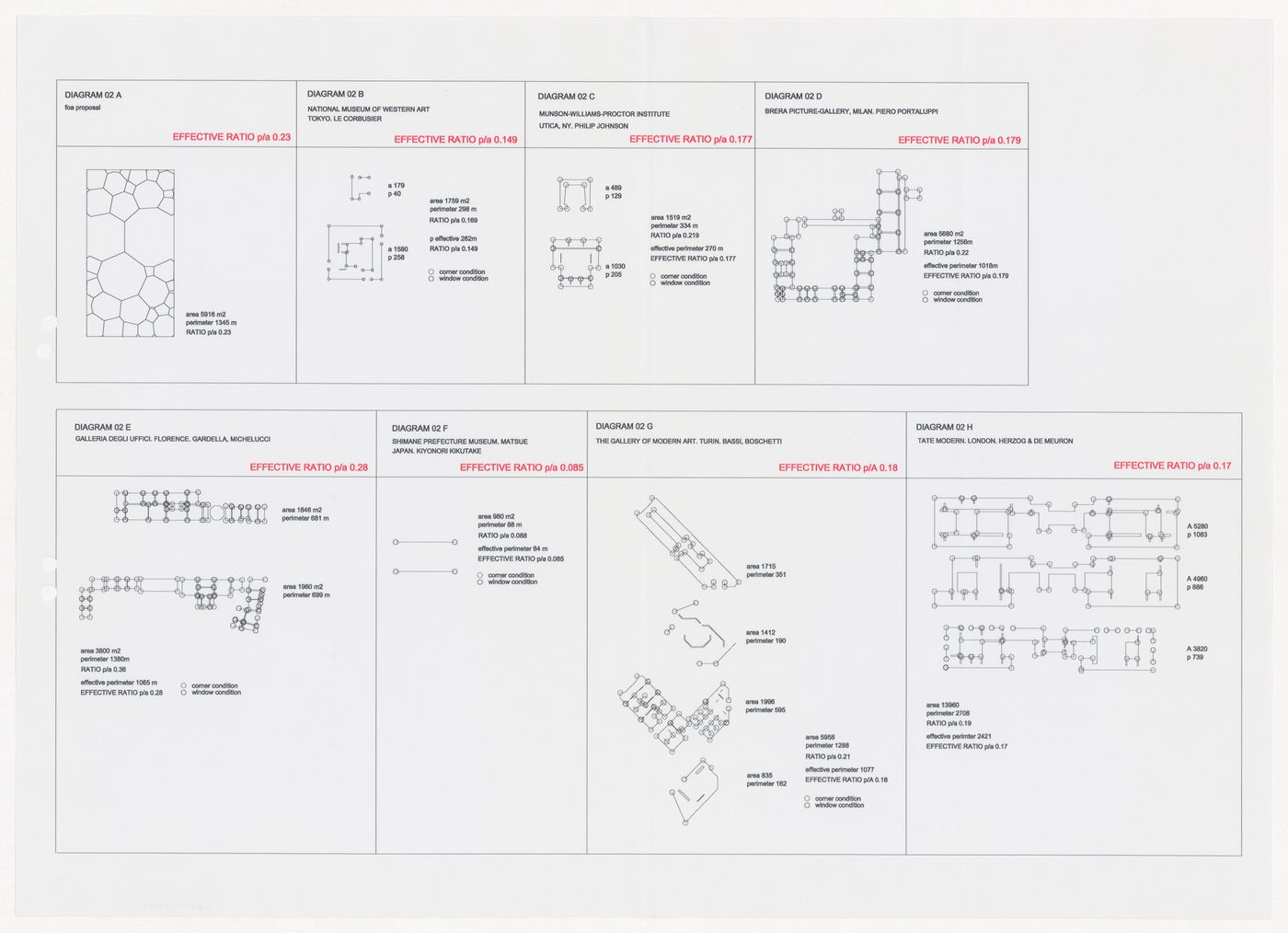 Circulation diagrams for Centre Pompidou-Metz, Metz, France