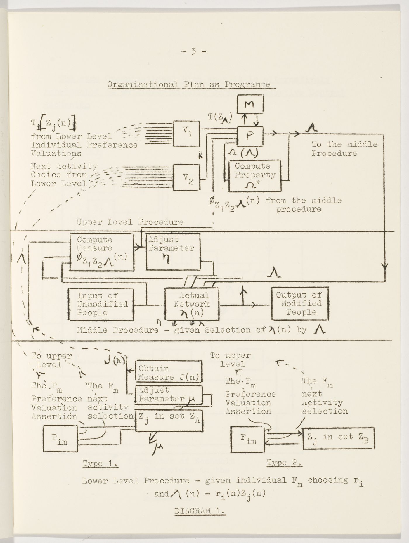 "Organisational Plan as Programme", from the minutes of the Fun Palace cybernetics committee meeting, 27th January 1965
