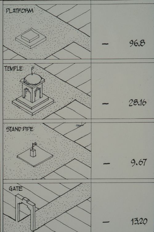 Chart showing statistics of Vastu-Shilpa Foundation and Centre for Minimum Cost Housing plots for platform, temple, stand pipe, and gate for the Aranya Housing Project, Indore, India