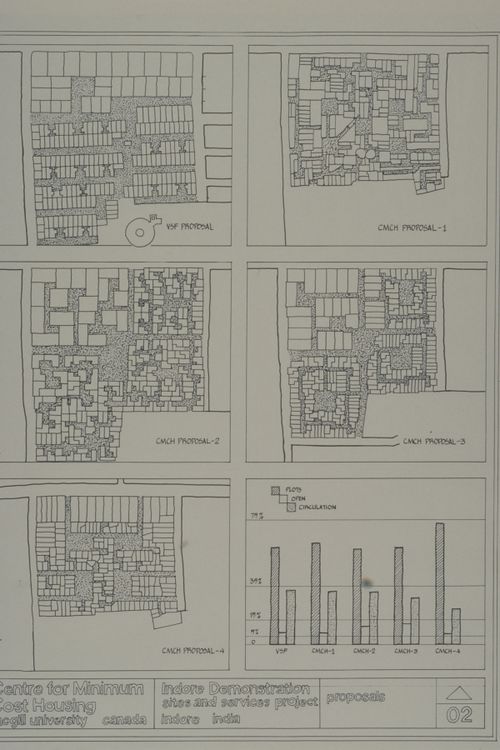Proposal of Centre for Minimum Cost Housing and Vastu-Shilpa Foundation for the Aranya Housing Project, Indore, India