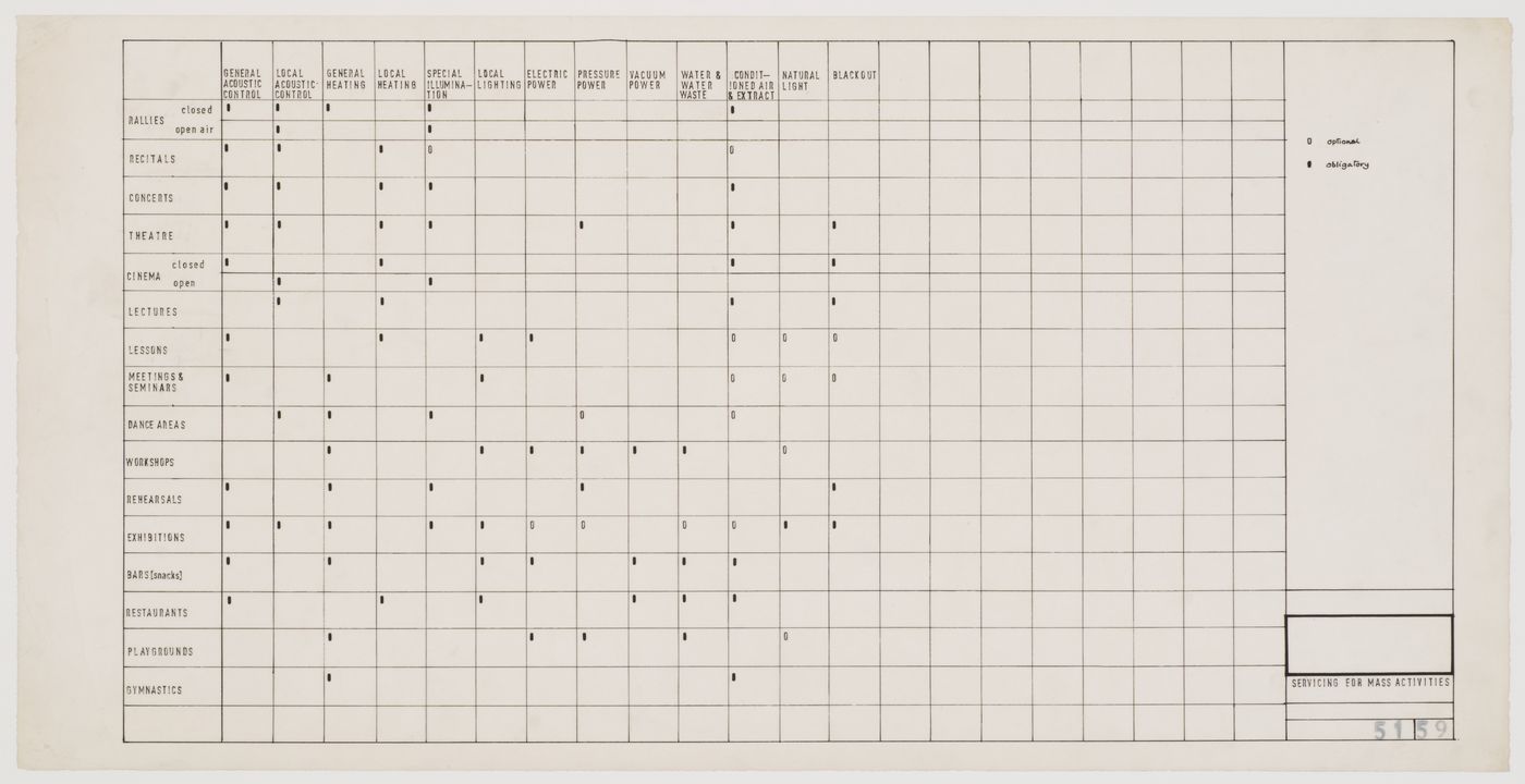 Fun Palace: table showing servicing for mass activities