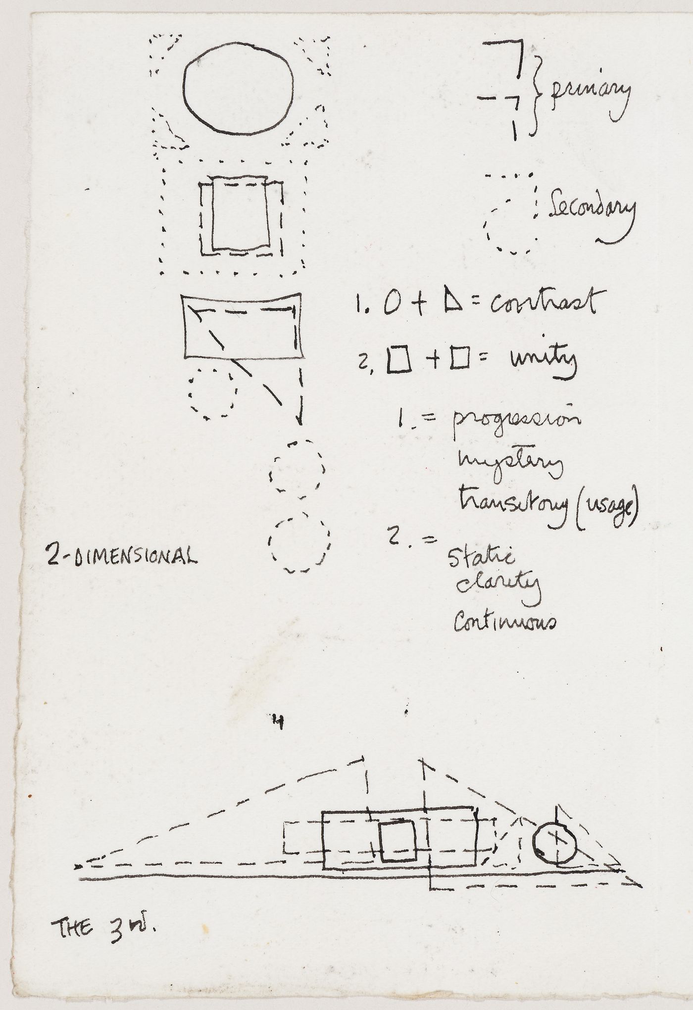 Perthut House: conceptual sketches and notes