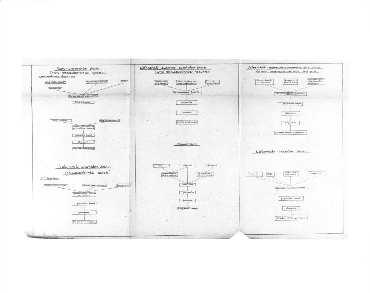 Apartment house -Hierarchical chart