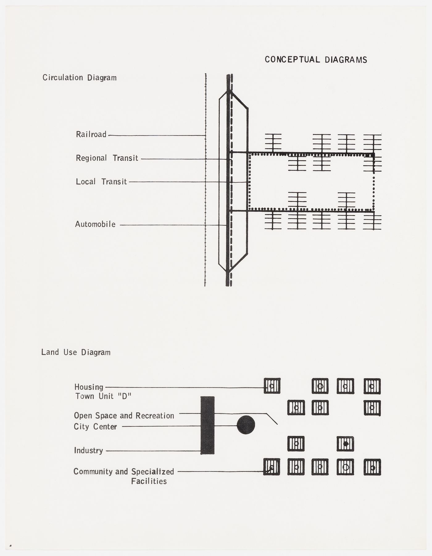 Atomia: conceptual diagrams illustrating circulation and land use (document from the Atom project records)