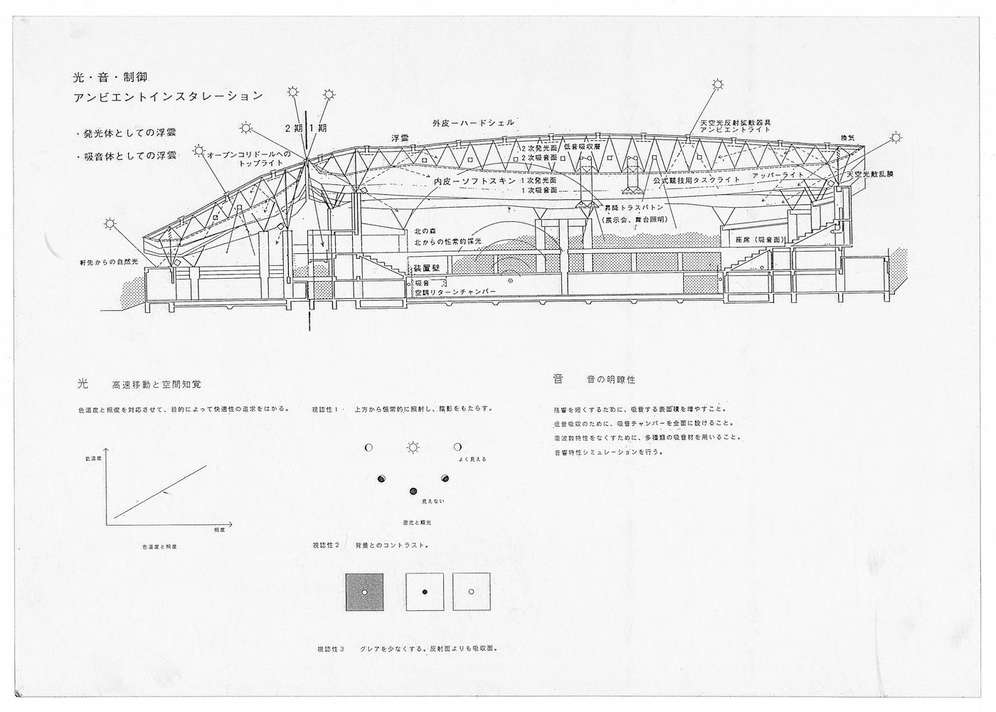 Section showing lighting and acoustic surfaces and light sources, Odawara Municipal Sports Complex, Odawara, Kanagawa, Japan